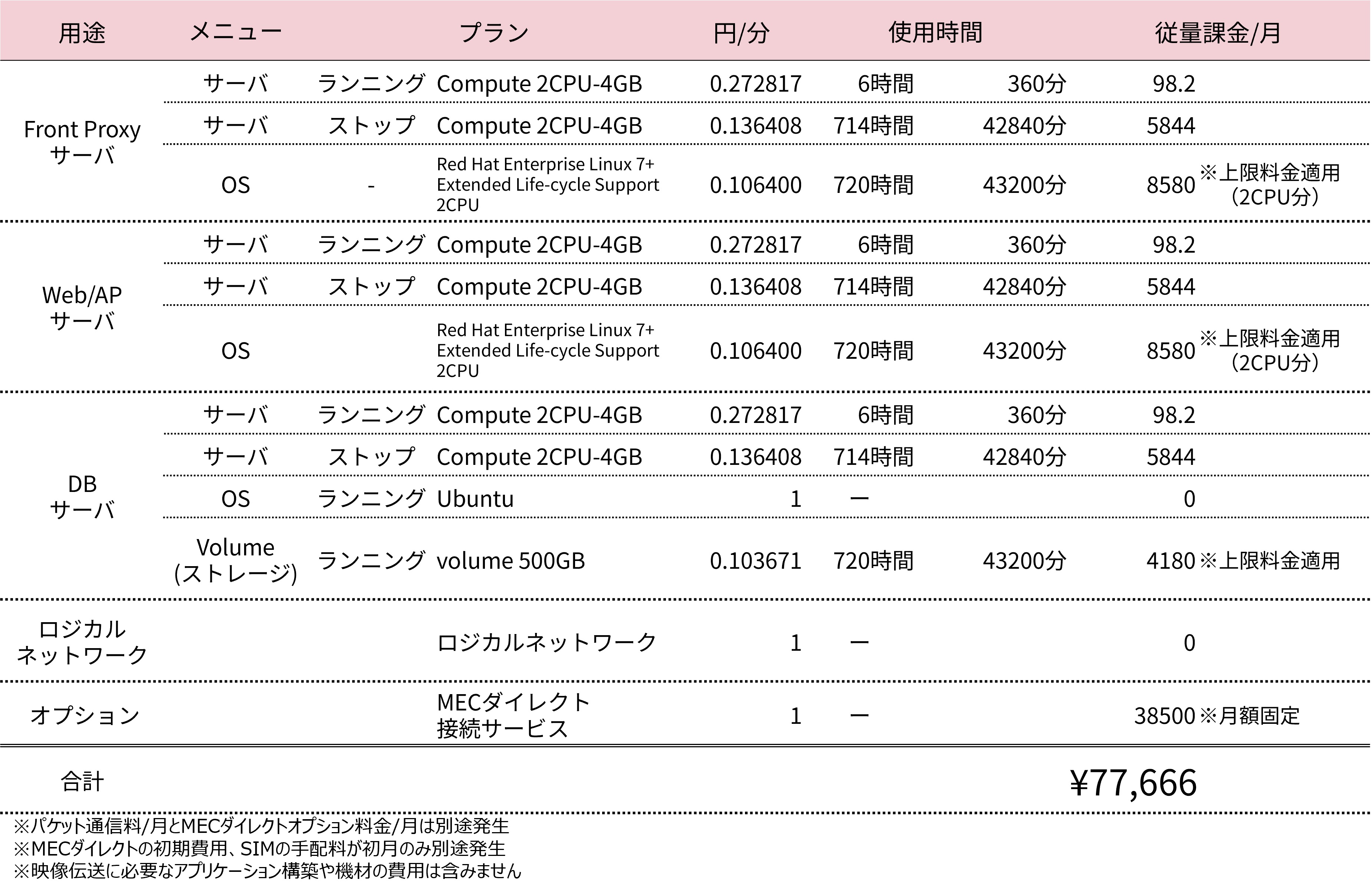 参考料金表(税込)
