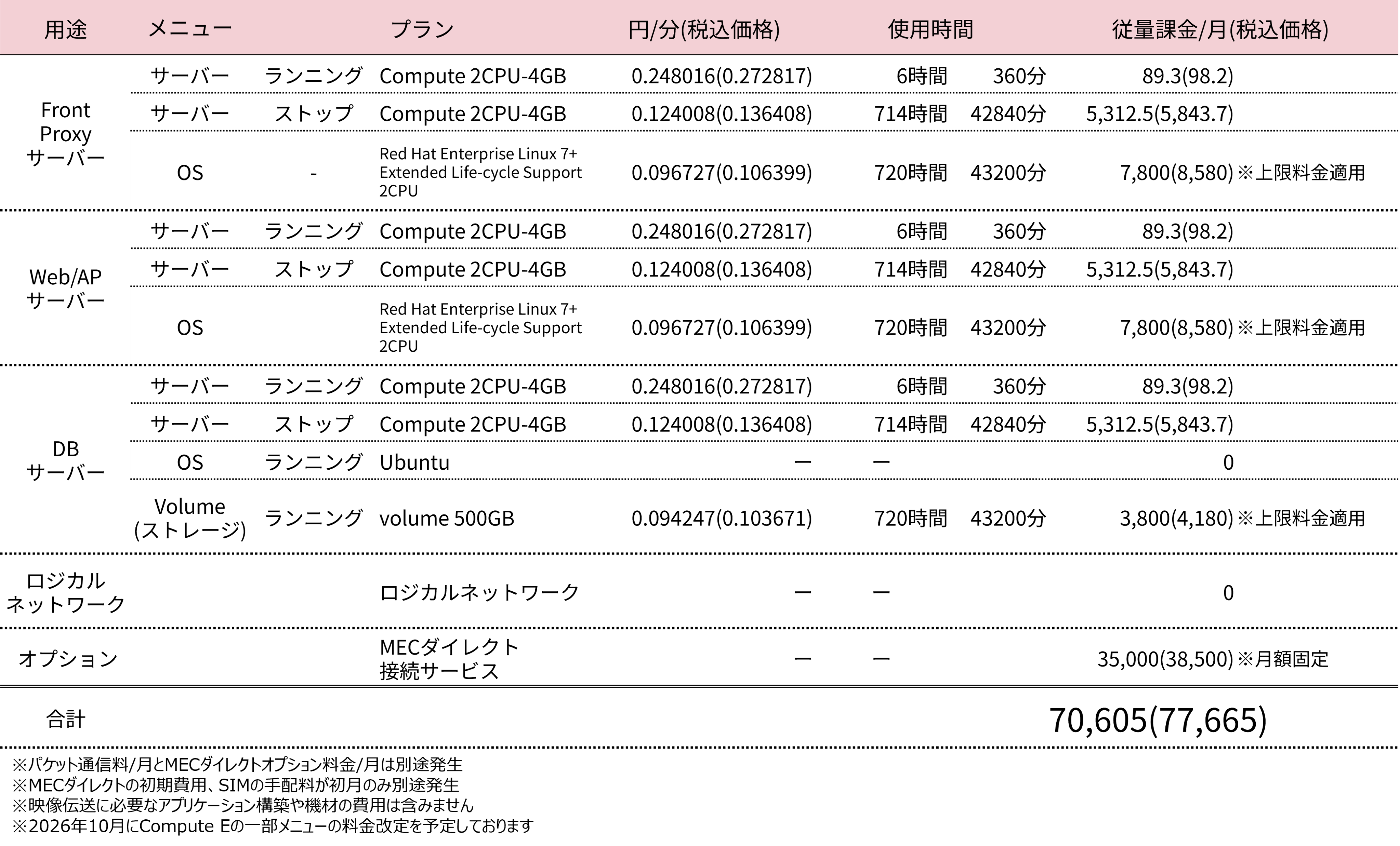 参考料金表(税込)
