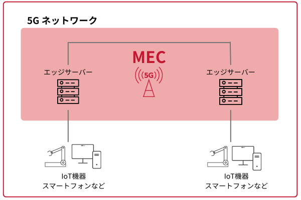 MECの概要イメージ