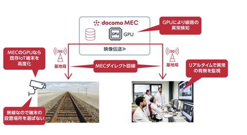 MECダイレクトを用いた映像伝送