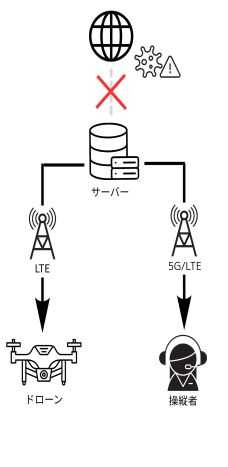 閉域通信のイメージ