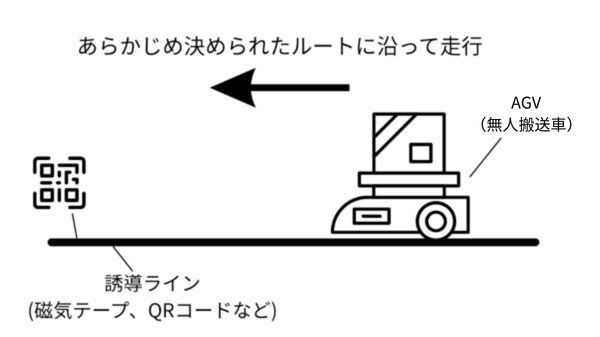 AGVの走行イメージ