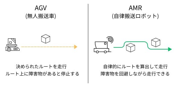 AGVとAMRの走行方式の違い