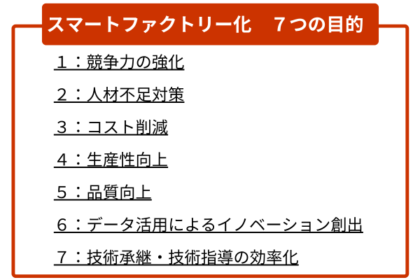 スマートファクトリー化する7つの目的