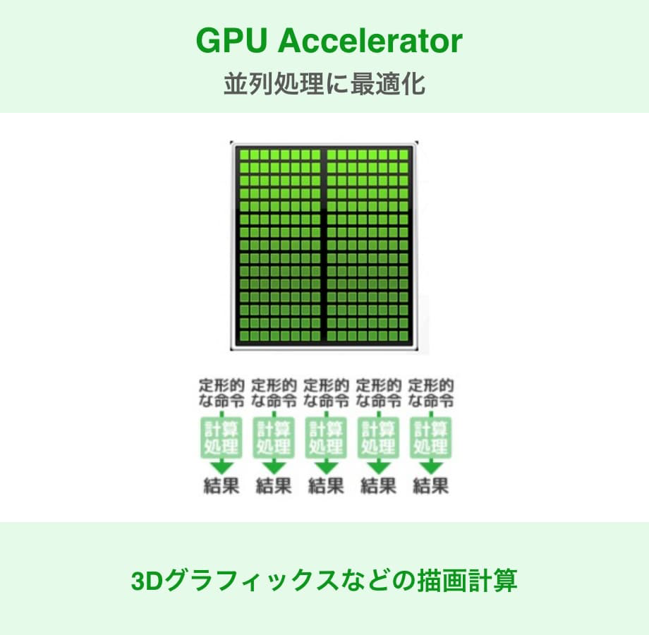 GPUの特徴「GPU」
